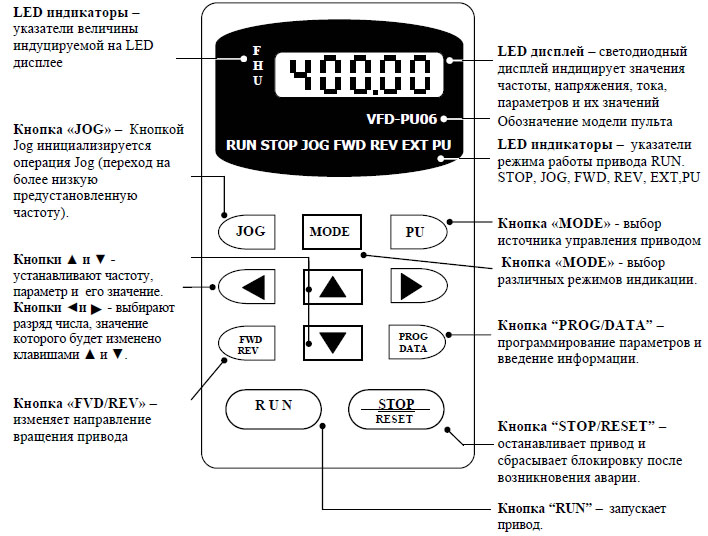 Цифровая панель управления VFD-PU06