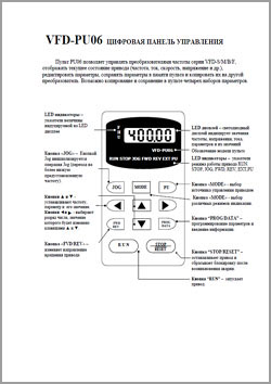 Цифровая панель управления VFD-PU06